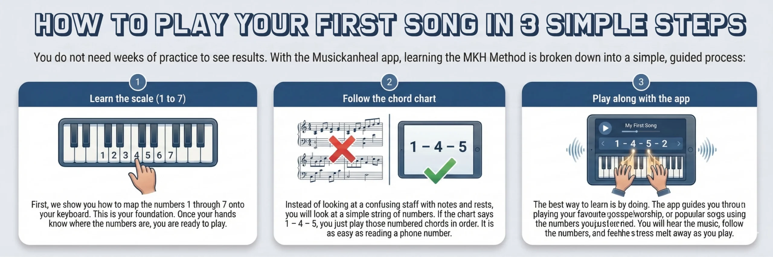 How to play your first song