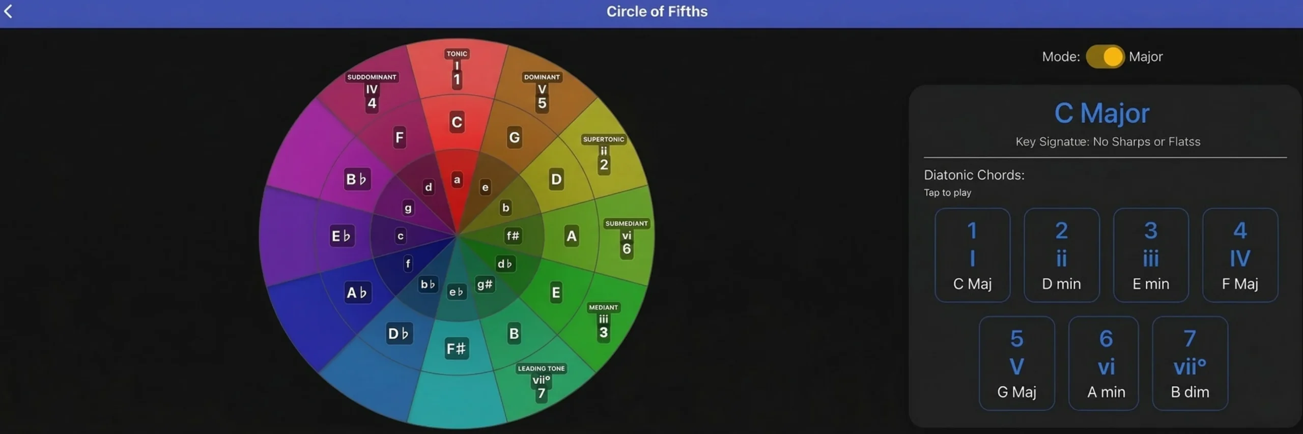 Interactive Circle of Fifths tool showing major and minor key signatures and diatonic chords.