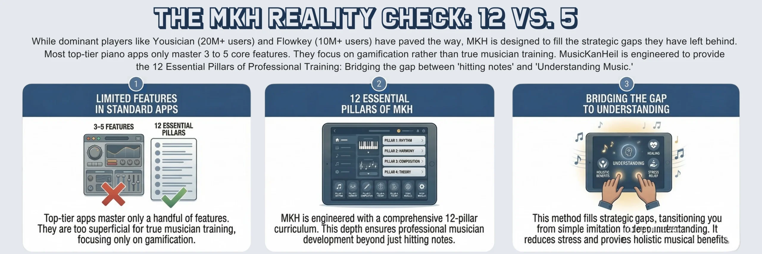 The MKH Reality Check