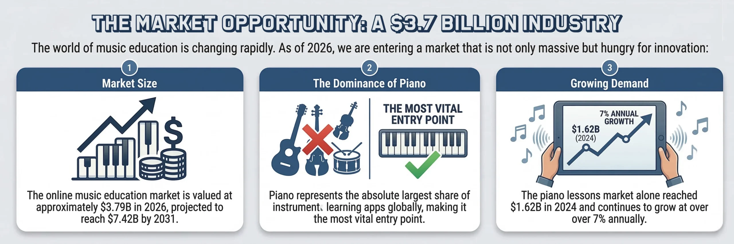 The Market Opportunity