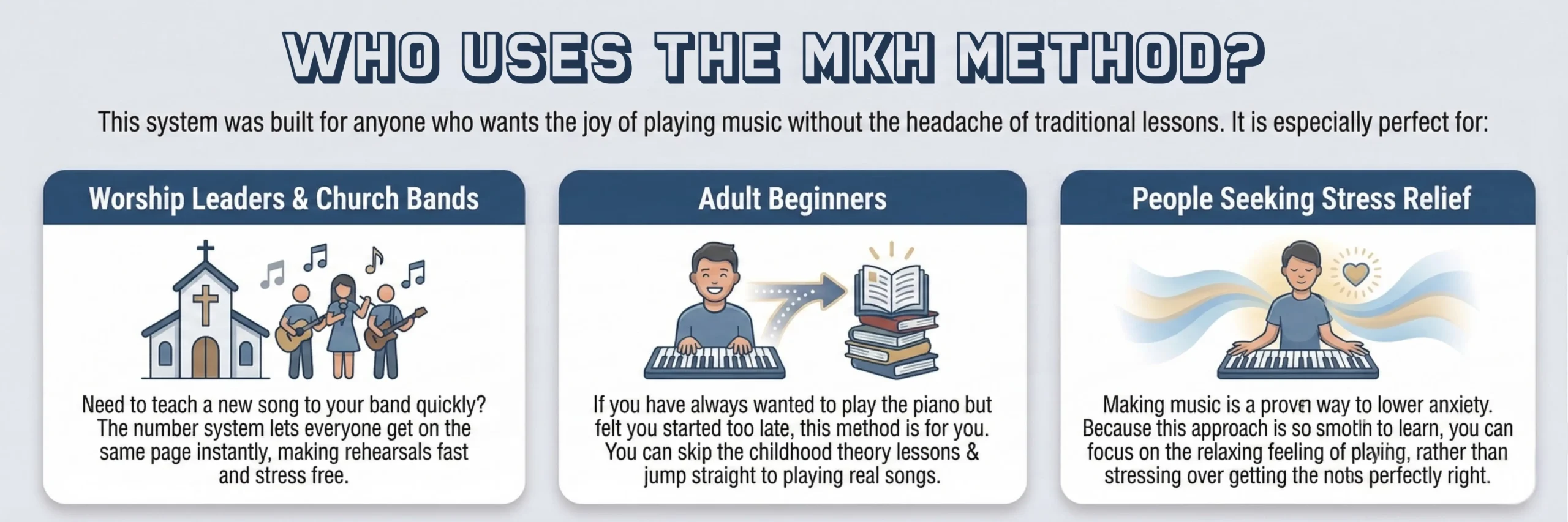 Who uses the MKH Method