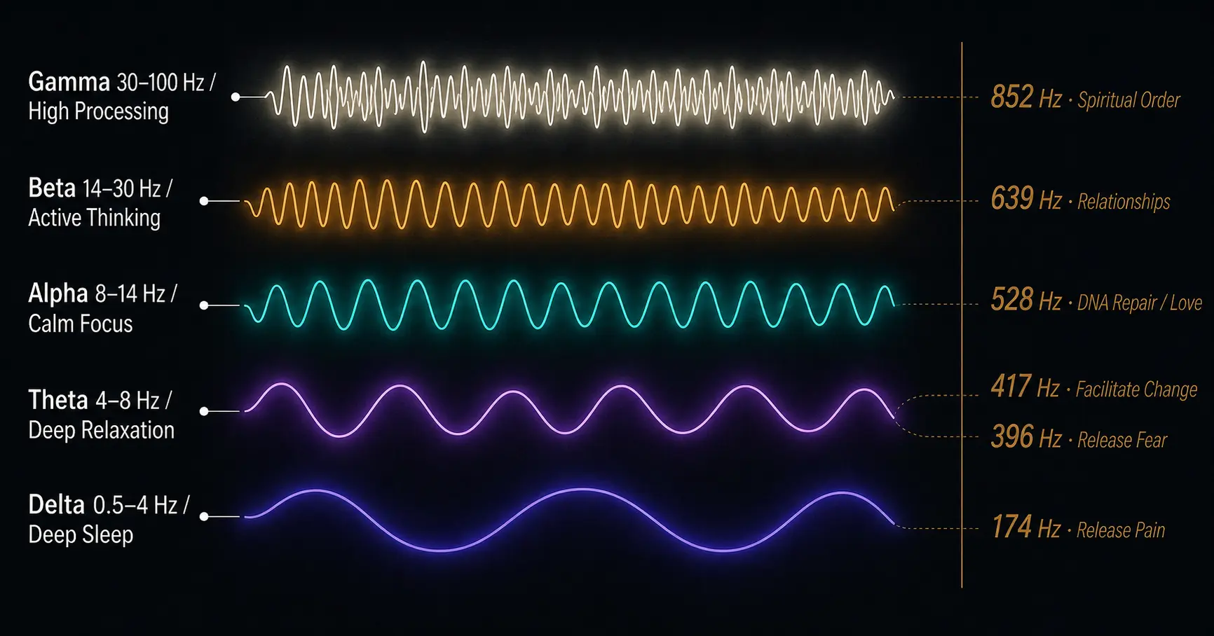 binaural beats vs solfeggio frequencies brainwave frequency chart for sleep