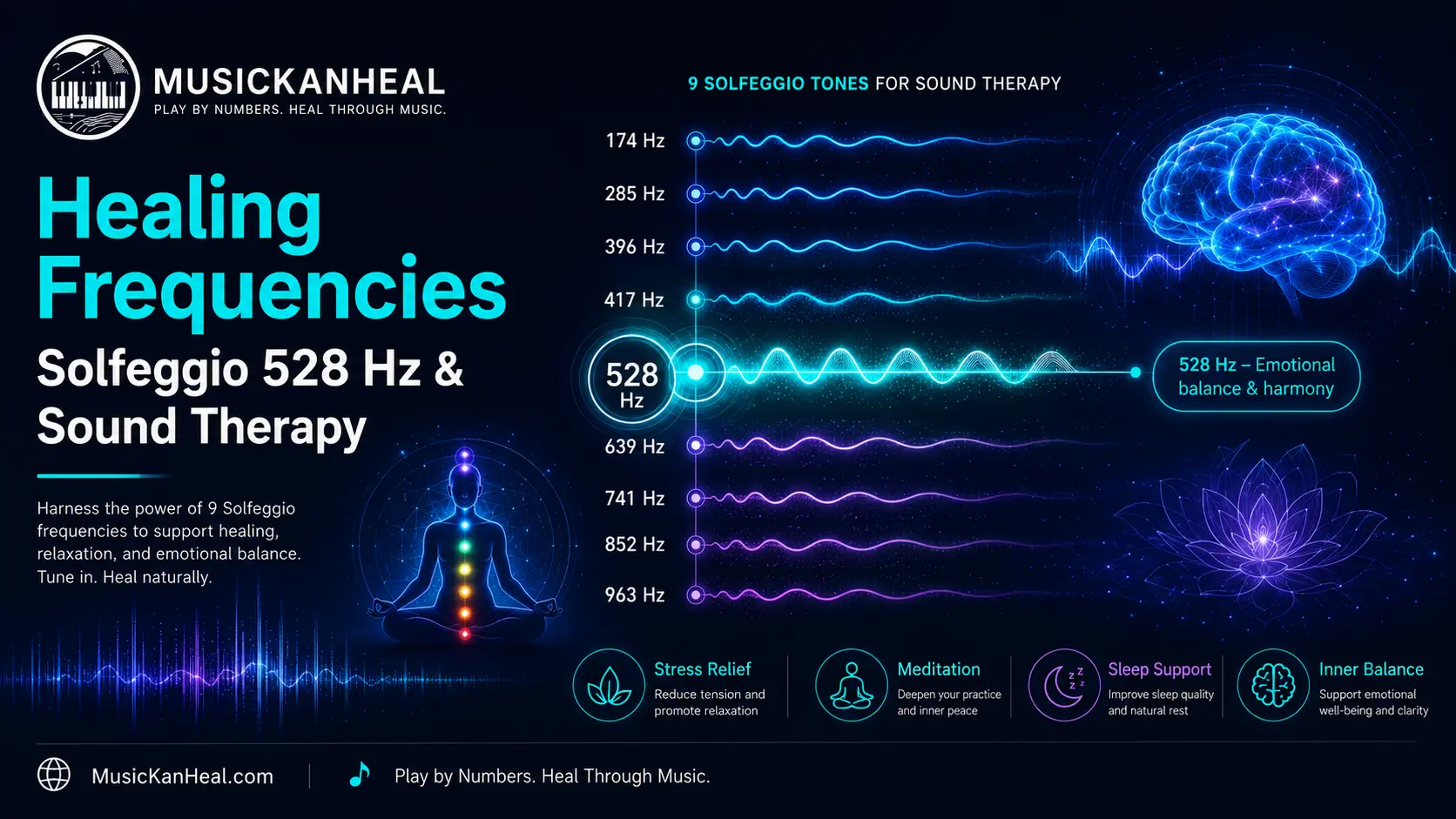 healing frequencies solfeggio chart showing 528 Hz and 9 solfeggio tones for sound therapy