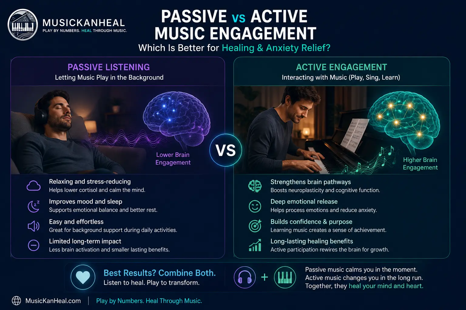 Passive vs active music engagement for healing and anxiety relief