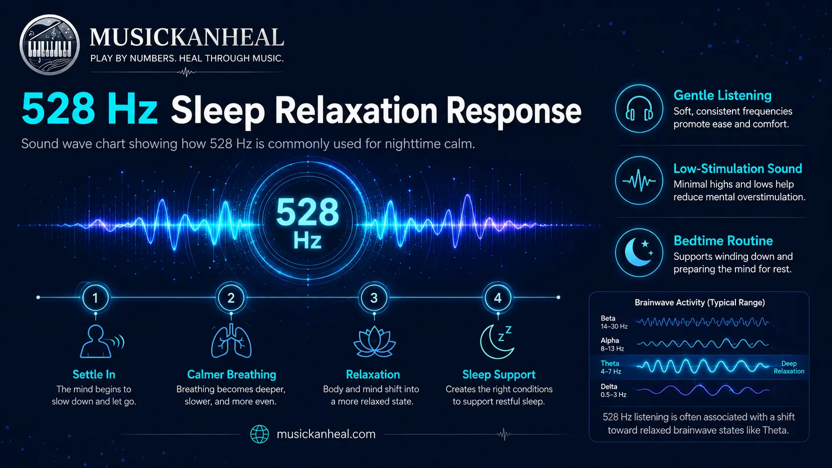 sound wave chart showing 528 hz for sleep relaxation response