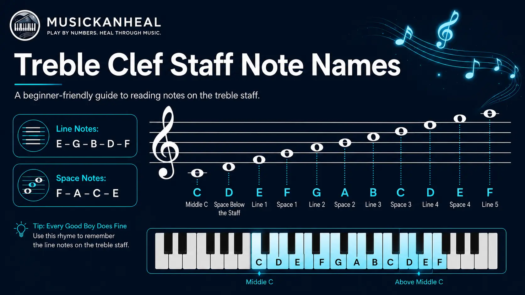 how to read sheet music from scratch treble clef note diagram